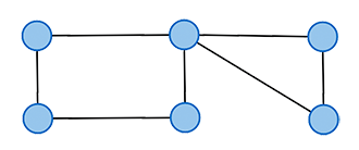 Eulerian graph