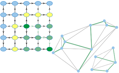 Overview Graph Algorithms