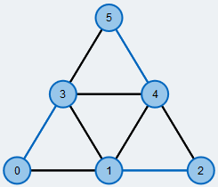 Graph matching algorithm