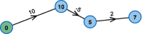 logo for the category 'Bellman-Ford-Algorithmus'